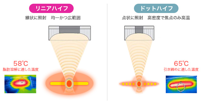 「ドットモード」と「リニアモード」