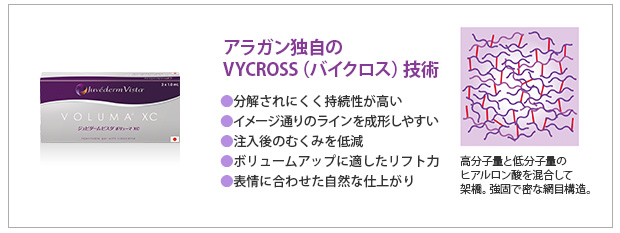 ジュビダームビスタシリーズのVYCROSS(バイクロス)技術