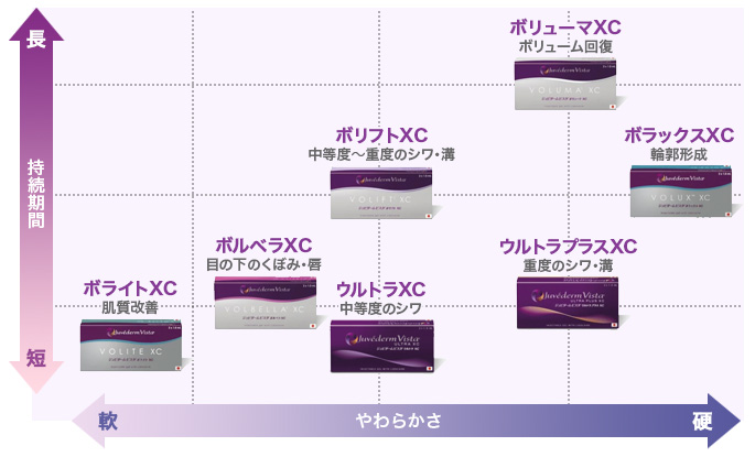 ジュビダームビスタシリーズ　製品ラインアップ