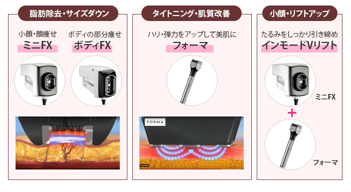 インモード「ミニFX」「ボディFX」「フォーマ」
