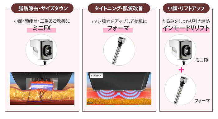 「ミニFX」「フォーマ」「インモードVリフト」