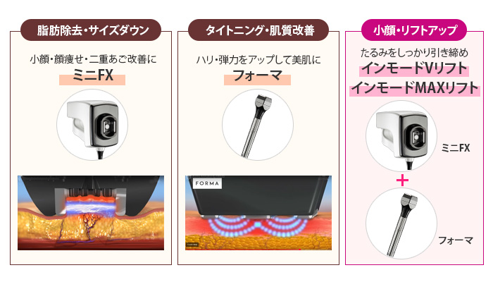 ミニFX、フォーマ、インモードVリフト、インモードMAXリフト