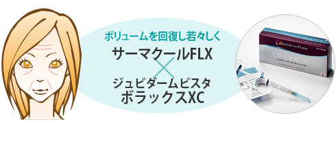 サーマクールFLX +ジュビダームビスタ ボラックスXC