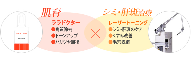 ララドクター＋レーザートーニングで肌育&シミ・肝斑治療