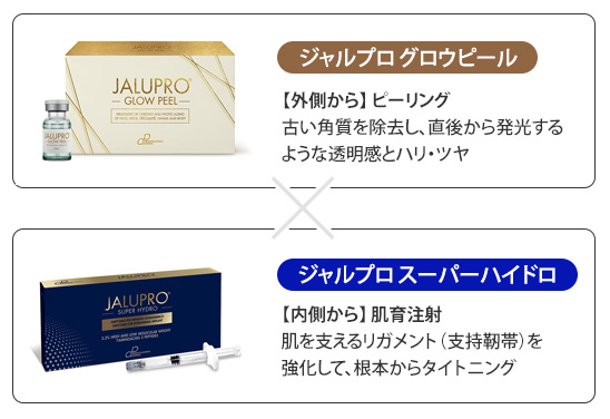 「ジャルプログロウピール」と肌育注射「ジャルプロ スーパーハイドロ」のセットメニュー